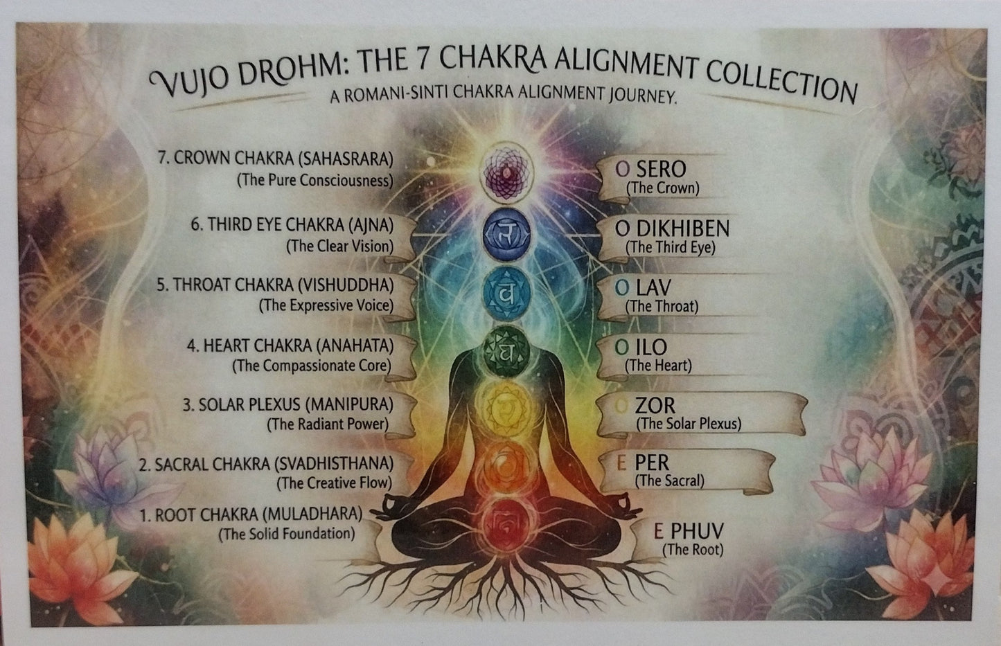 VUJO DROHM 7 Chakra Stick Balm Master Collection (5ml Tubes)